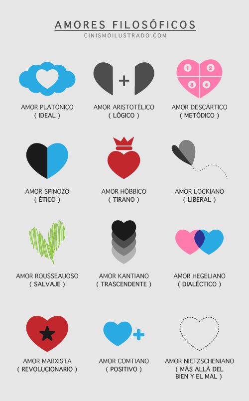Amores filosóficos